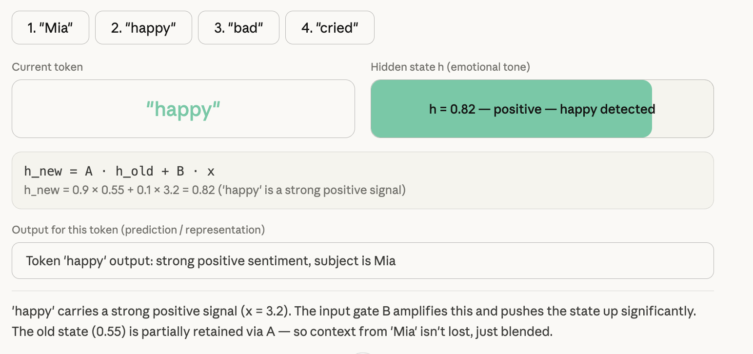 Visual breakdown of SSM parameters A, B, and C and their roles