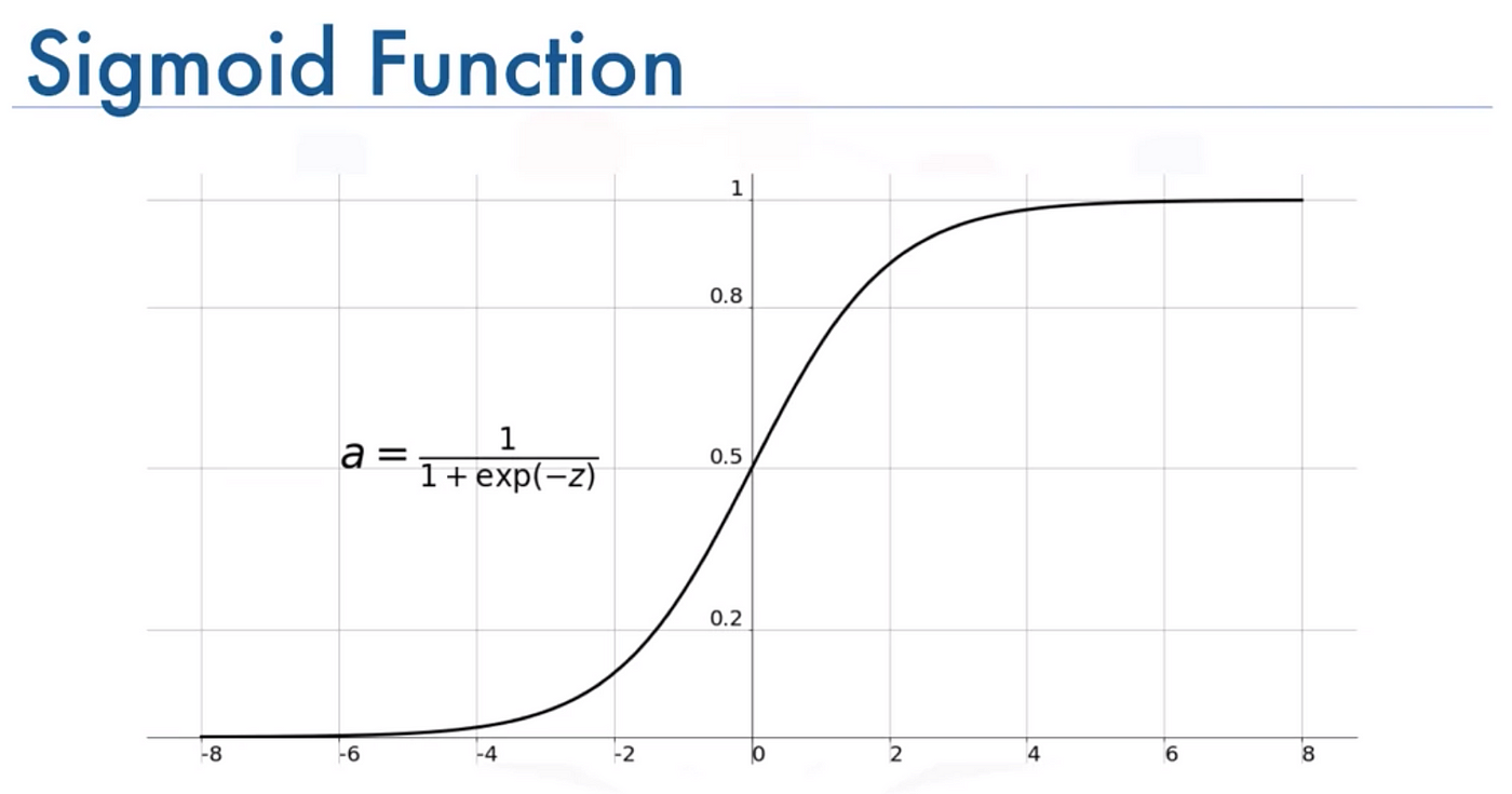 sigmoid function